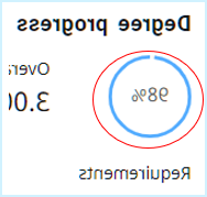 Degree Progress Requirements